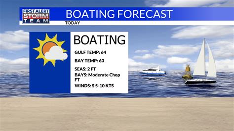 Stephensons Island boating forecast, tid