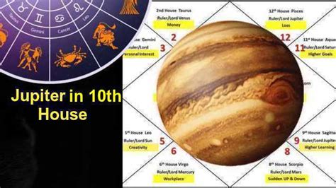 Know result of planet Jupiter in 10th House. Jupiter in 10th House according to Saravali: If Jupiter occupies the 10th, the native will attain successful beginning in his undertaking, be honourable, effortful and will be endowed with abundant welfare, happiness, wealth, relatives, conveyances and fame. Jupiter in 10th House according to Phala .... 