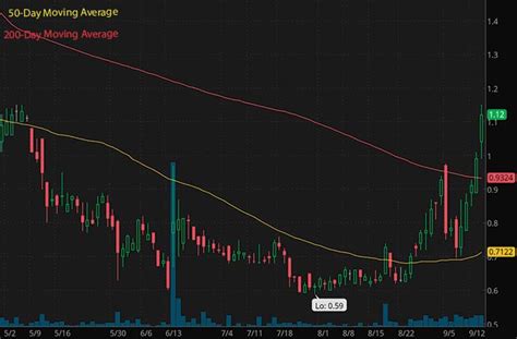 On May 16, AMD stock broke out of a cup base at a bu