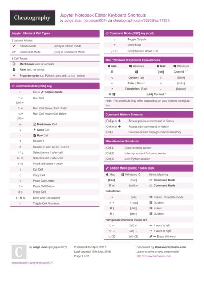 Jupyter Notebook Editor Keyboard Shortcuts by Download