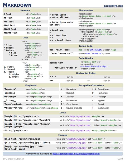 Jupyterlab markdown cheat sheet cableinput