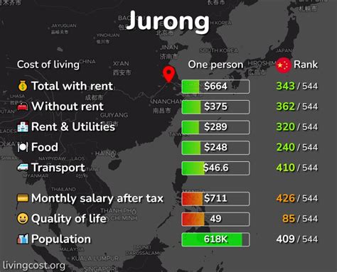 Jurong: Cost of Living, Salaries, Prices for Rent & food