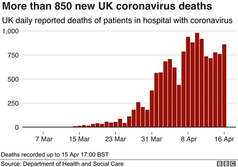 Just 25 Under 18’s Died From COVID in England, Hundreds Died …