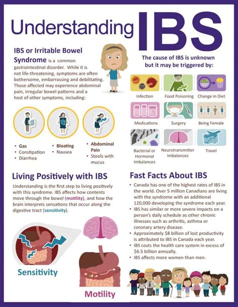 Just got diagnosed with IBS, what