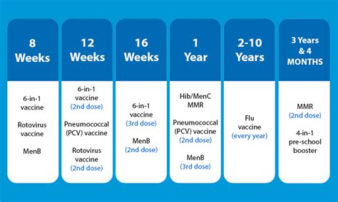 Just had my 2nd vaccine (4wks after 1st) at Birch Medical Centre ...