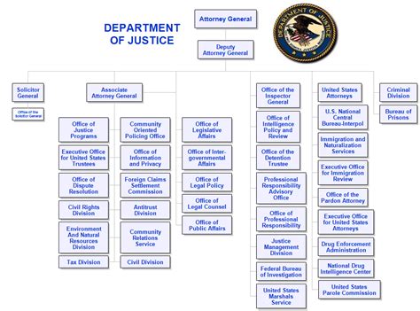 Justice/Branch Structure/COS - Department of Justice and …