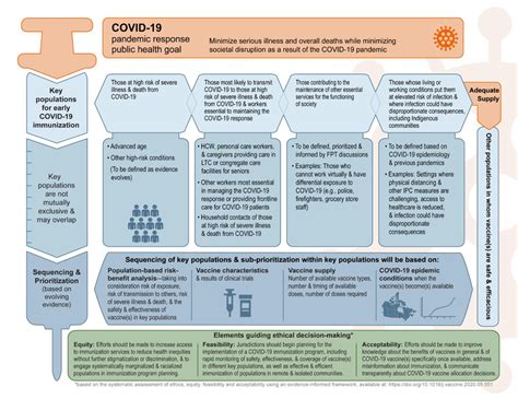 Justice in COVID-19 vaccine prioritisation: rethinking the approach ...