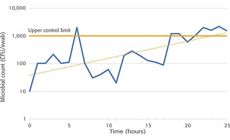 Justification of Run Time: How to Determine and How to Extend