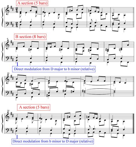Justin Rubin Ternary Form Form example, Choir music, Javascript examples