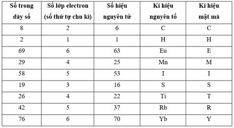 Ký hiệu Giải Mã: Bí Mật Bên Trong Vé Số