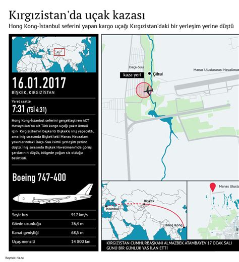Kırgızistan uçak kazası