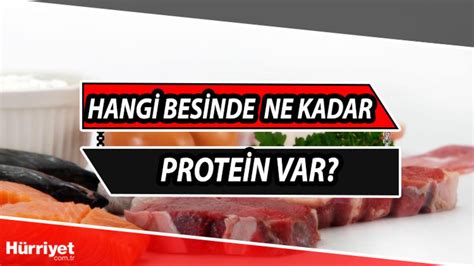 Kırmızı et protein oranı