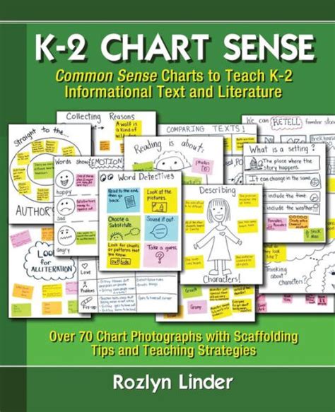 K 2 chart sense common sense charts to teach k. - Rand mcnally detroit wayne street guide.