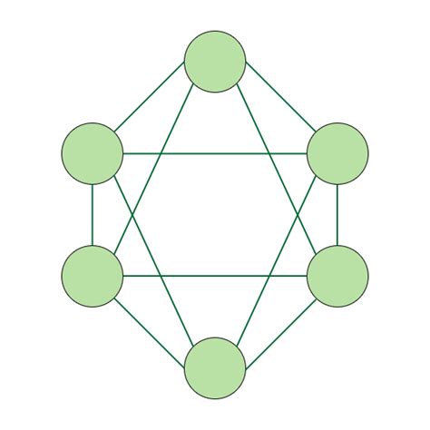 K Graph