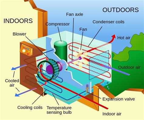 K L H Air Conditioning & Heating - Philadelphia, PA