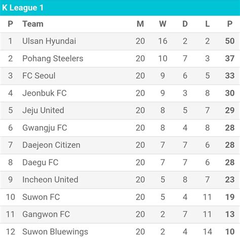 k league 1 klasemen - wintechmobiles.com