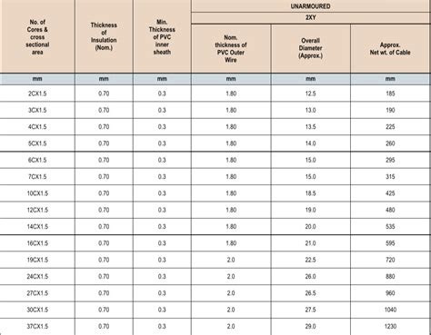 K Wire Conversion Chart