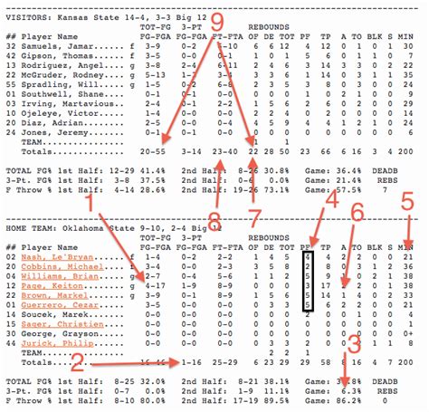 K state box score. Things To Know About K state box score. 