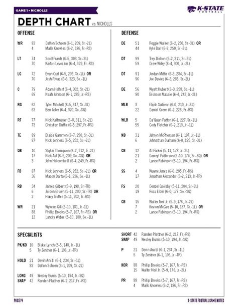K state depth chart. Sep 7, 2020 · The last time K-State quarterbacks coach Collin Klein was asked about depth at his position, he said Nick Ast was the team’s No. 2 passer and Will Howard was No. 3. It seems like Howard may be ... 