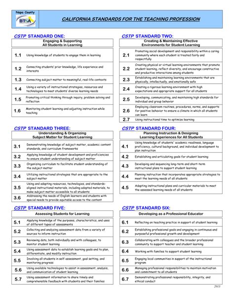 K-6 Certification Track This track meets the educational requirements for certification in Elementary Education (K-6) in the State of Florida. In addition to your coursework, you’ll be required to complete two teaching internships. Upon graduating, you’ll be prepared to teach elementary grades (K-6) and will earn ESOL and Reading Endorsements. . 