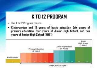 K to 12 - SlideShare