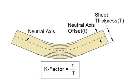 K-Factors & Capital Calculations - what you need to know!