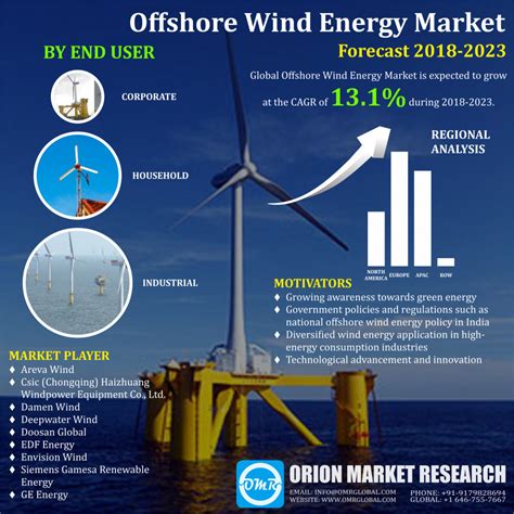 K.R.2 Co Ltd - Operators - Wind energy market players - The Wind …