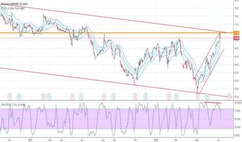 K.TO Stock Price & Charts Kinross Gold