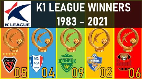 K1 league
