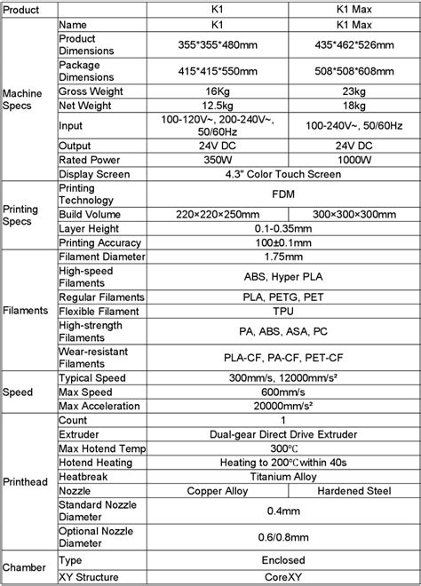 K1.0 SERIES TECHNICAL GUIDE