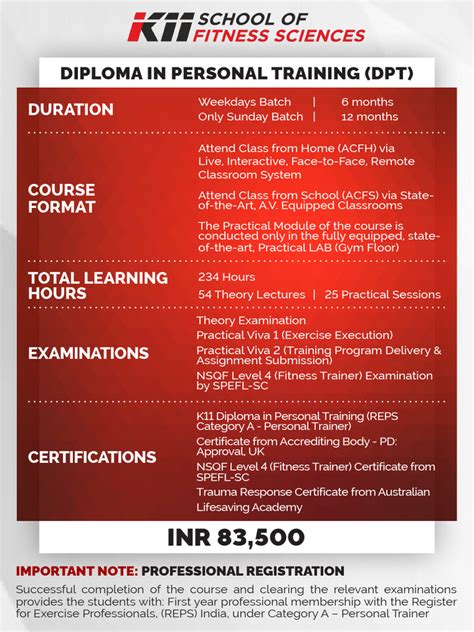 K11 Course Information PDF Personal Trainer Behavior Modification