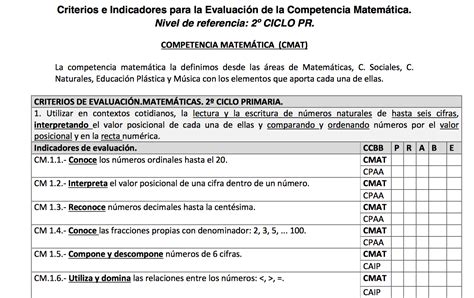 K12 evaluación de colocación matemática 4. - La protesta social en la argentina (1990-2004) (biblioteca del pensamiento nacional).