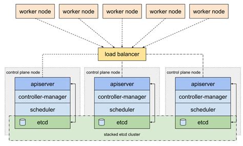K3s tutorial. .  <a href=https://isotonic99.ru:443/qcfnlt/star-news-mugshots-brunswick-count...