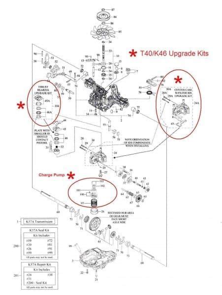 K66 tuff torq transmission owners manual. - Aportes metodológicos para transformar la administración..
