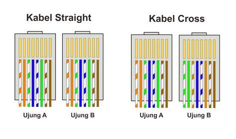 Kabel Straight Dan Cross Rg45 - raincitystudios.com