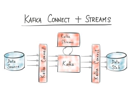Kafka Streams for Confluent Platform - coolestguyplanet.net