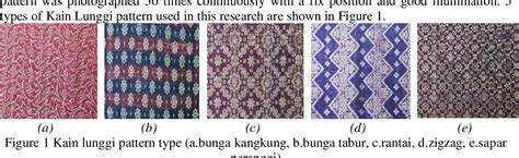 Kaing Lunggi : Analysis of Sacred Motifs on Traditional Malay Sambas ... - wintechmobiles.com