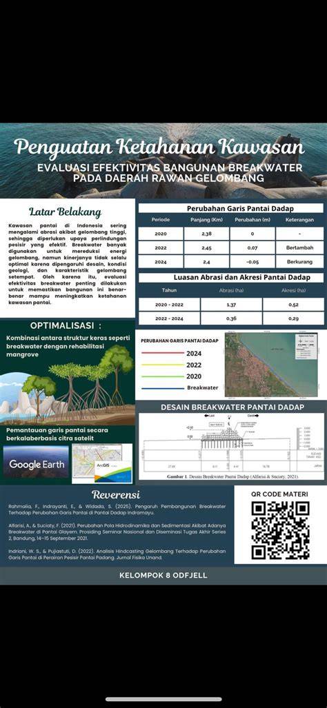 Kajian Efektivitas Vegetasi Pantai dalam Mereduksi Energi Tsunami ... - raincitystudios.com