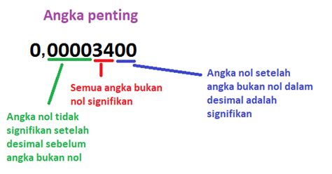 Kalkulator Angka Penting - Penghitung, Pembulatan & Aritmetika Sig Fig - wintechmobiles.com