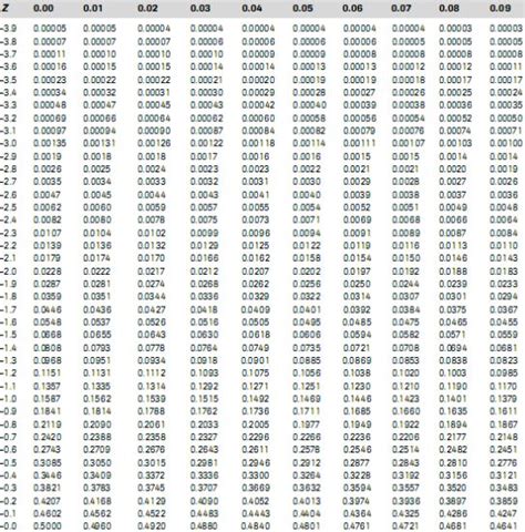 Kalkulator Distribusi Normal - PDF, CDF & Invers Normal dengan … - wintechmobiles.com