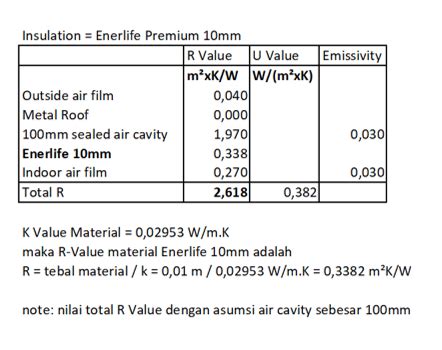 Kalkulator Insulasi – Estimator Nilai-R, Ketebalan & Biaya - wintechmobiles.com