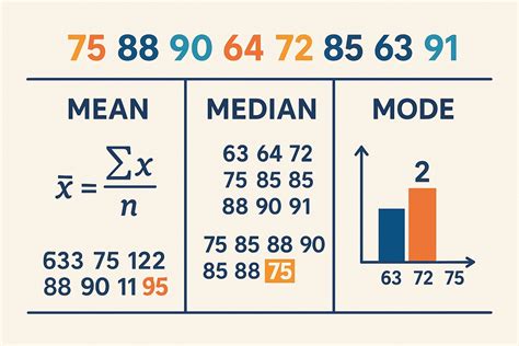 Kalkulator Mean, Median, Modus - Calculator.iO - wintechmobiles.com