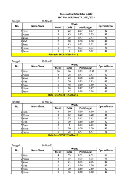 Kalkulator Skor Rata-rata Kelas - SumberAjar - wintechmobiles.com