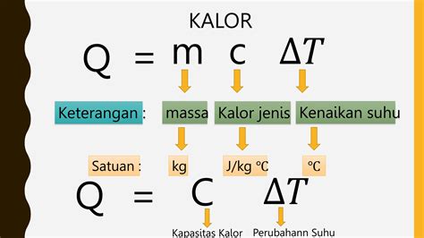 Kalor 7 SMP - Fisika Study Center - wintechmobiles.com