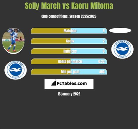Kaoru Mitoma Stats | Soccerway - muktibox.com
