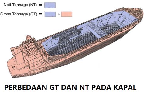 Kapal Gt - wintechmobiles.com