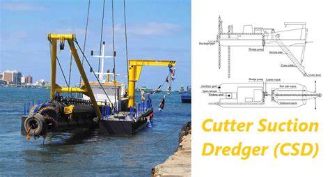 Kapal Keruk Cutter Suction Dredger (CSD) | PDF - raincitystudios.com