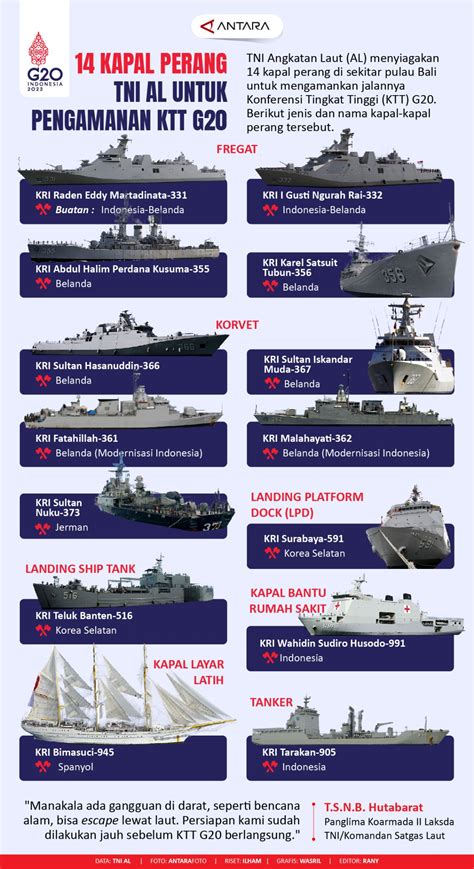 Kapal perang - Wikipedia bahasa Indonesia, ensiklopedia bebas - raincitystudios.com