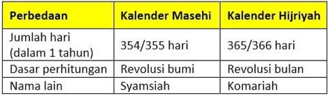 Kapan Kalender Masehi Dimulai - wintechmobiles.com