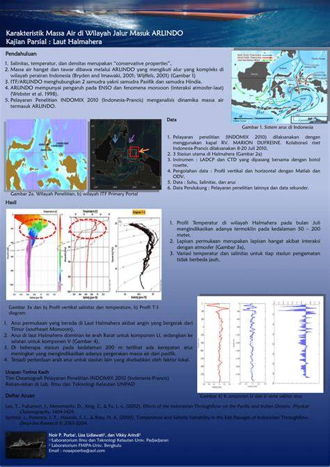 Karakteristik Massa air Arlindo di Selat Makassar dari Data Argo ... - IPB - raincitystudios.com